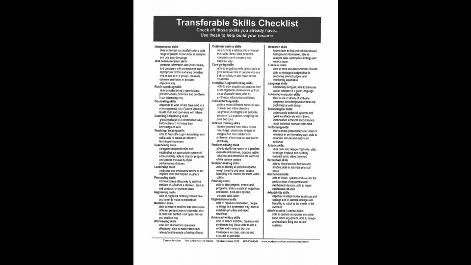 Transferable Skills Table Portfolium