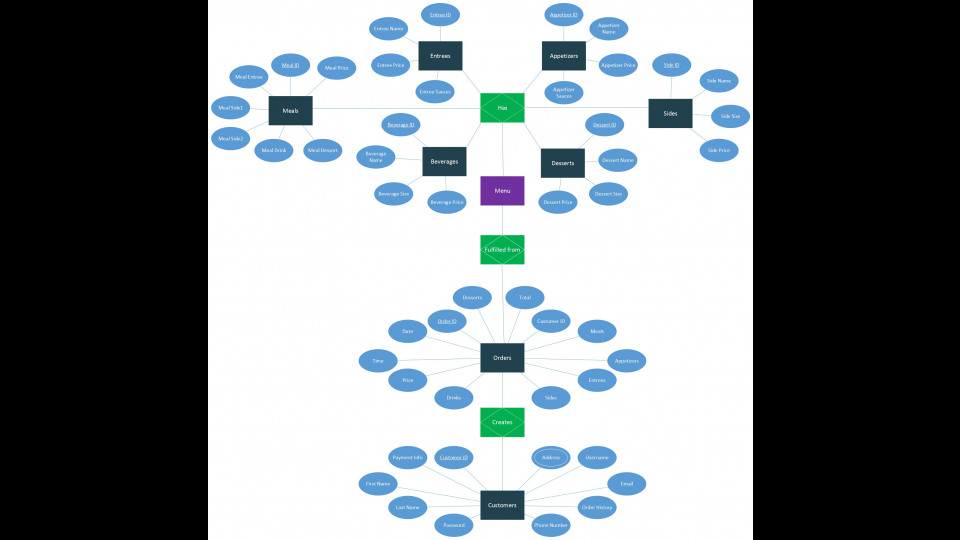 Portfolium Network Showcase Your Skills in an ePortfolio