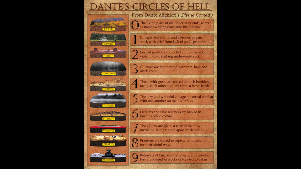 Dante s Circles of Hell Ekphrasis Project Portfolium