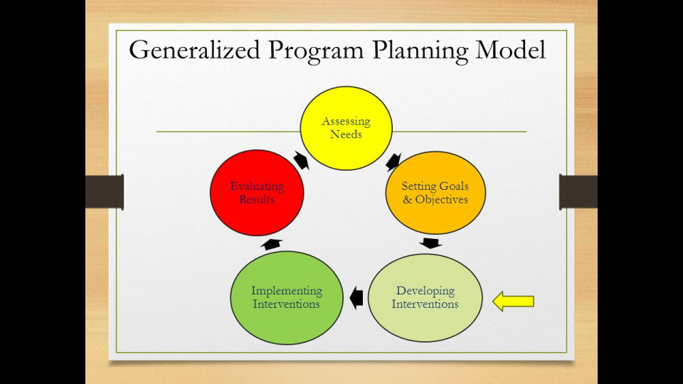 Generalized Model For Program Planning Section 5 Conclusions And