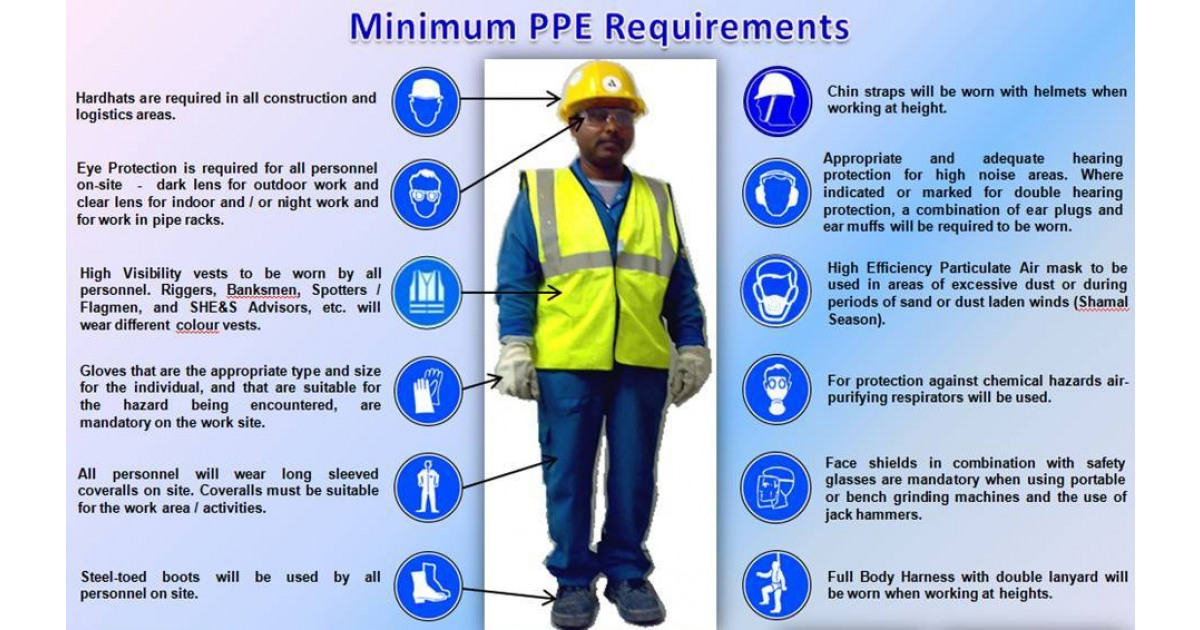 Blue wear перевод. Personal Protective Equipment. Use of personal Protective Equipment. PPE. PPE requirements.