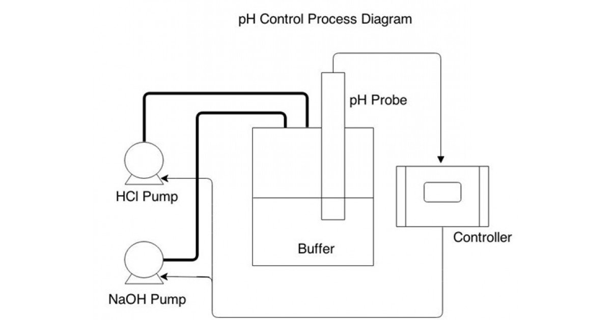 Portfolium Network Showcase Your Skills in an ePortfolio