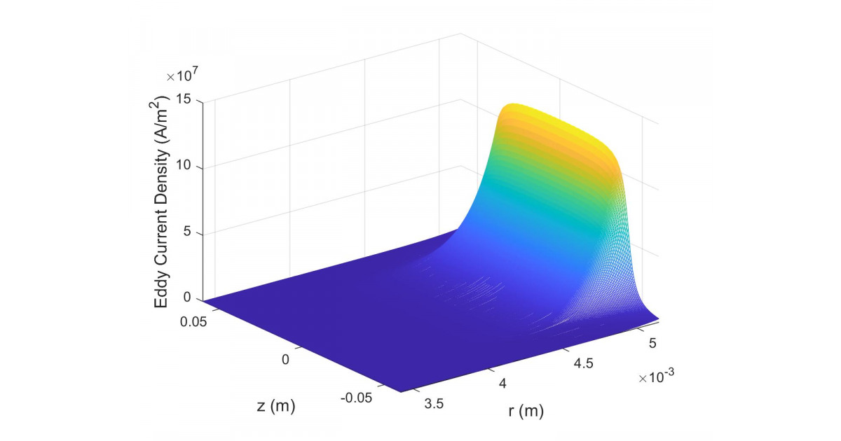Portfolium Network Showcase Your Skills in an ePortfolio