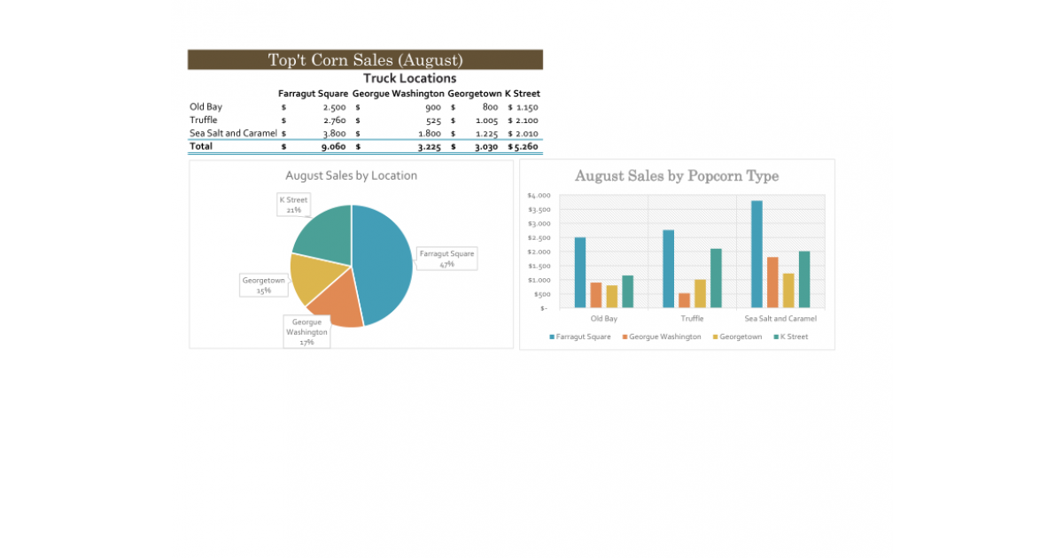 excel 2016 capstone project ex 3