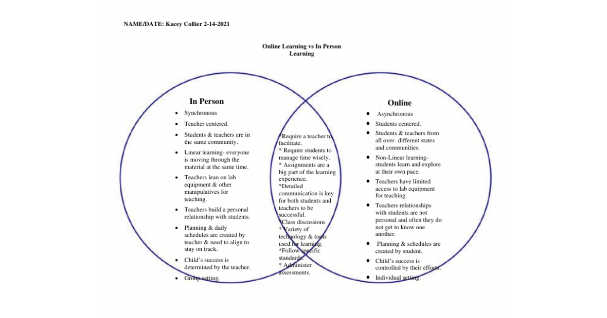 online classes vs in person compare and contrast essay