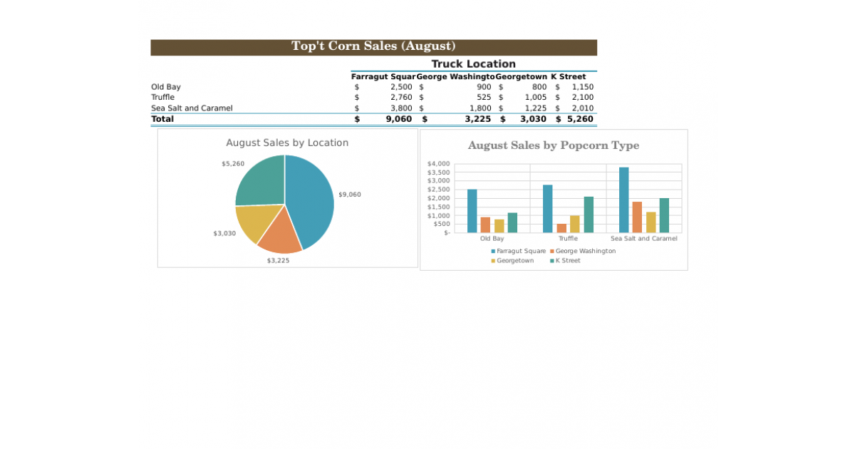 excel 2016 capstone project ex 3