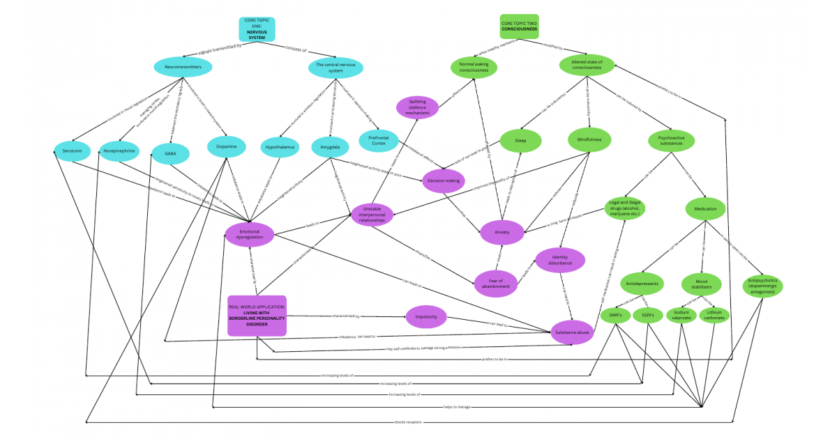 Portfolium Network Showcase Your Skills In An Eportfolio