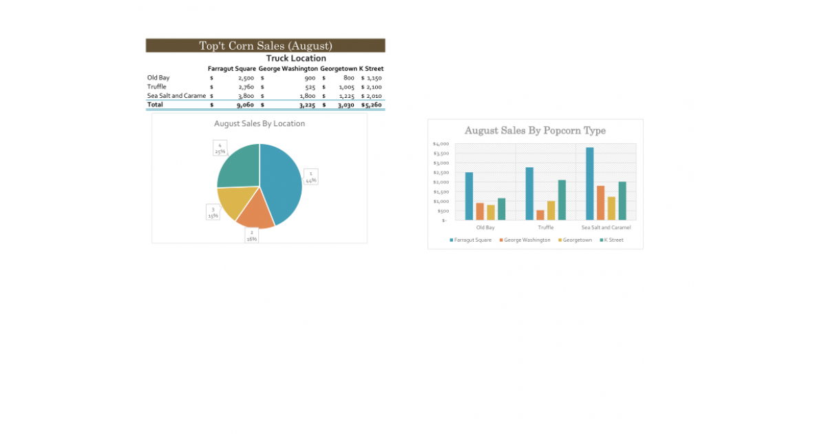 excel 2016 capstone project ex 3